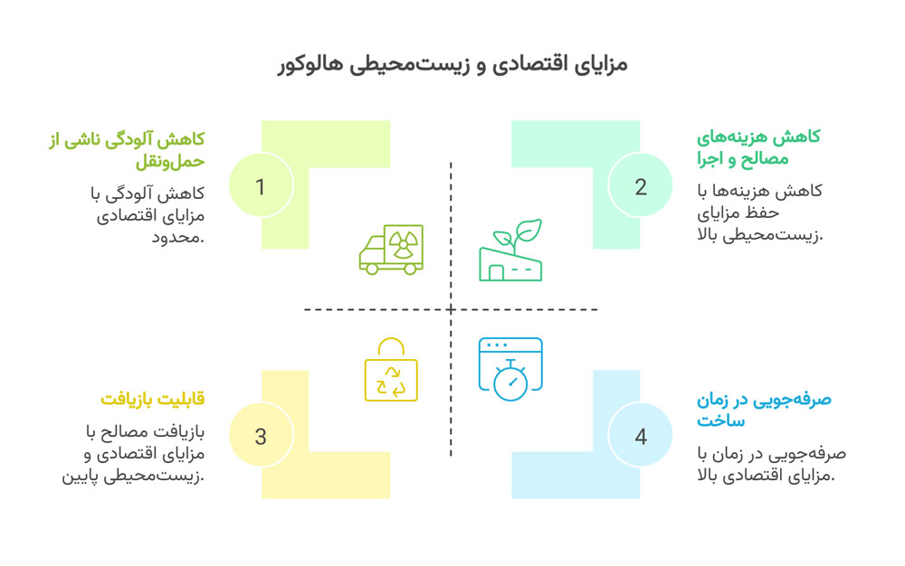 مزایای اقتصادی و زیست محیطی هالوکور